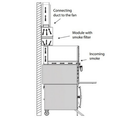 Gresilva GV2 2 Compartment Electric Vertical Grill System - GRE.V2.A10