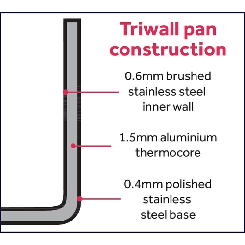 Vogue Tri-wall Wok Flat Bottom Stainless Steel - 300mm 12" - Y261