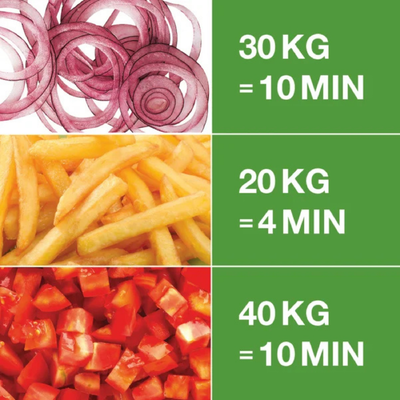 Robot Coupe CL 50 Ultra Vegetable Prep Machine - CL50ULTRA