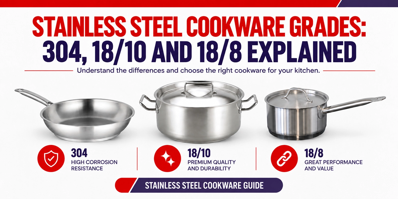 Stainless Steel Cookware Grades: 304, 18/10 and 18/8 Explained